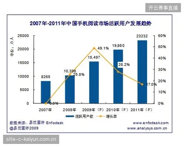 赛事版权分层运营正在取代粗放授权，行业利润空间进入精准调控期